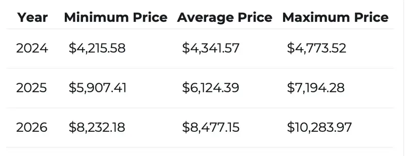 ETH price prediction